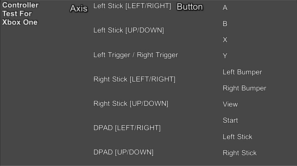 Xbox One Controller Tester (Windows) Podle: OfficiallySp