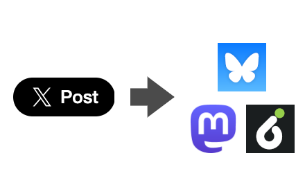 ShareSwitch - Redirect Twitter share buttons to Bluesky, Mastodon, and more small promo image