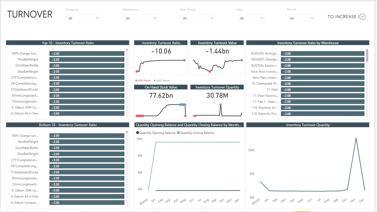 Snapshot 2 of Business Analytics Suite - Inventory