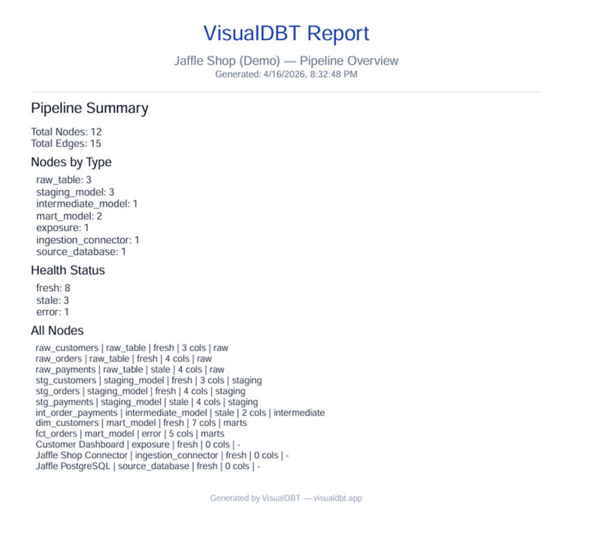 #6. VisualDBT (Windows) By: YVCode Apps