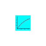 EXPONENTIAL REGRESSION