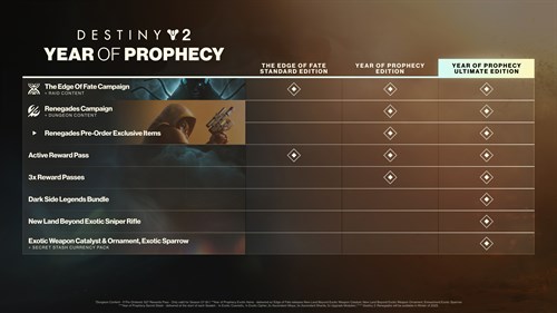 Destiny 2: The Edge of Fate