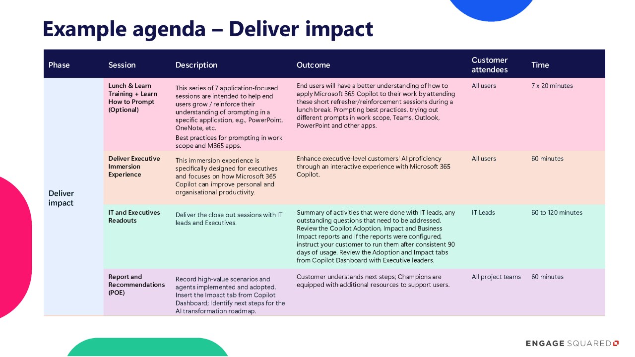 Snapshot 4 of Microsoft 365 Copilot Proof of Value