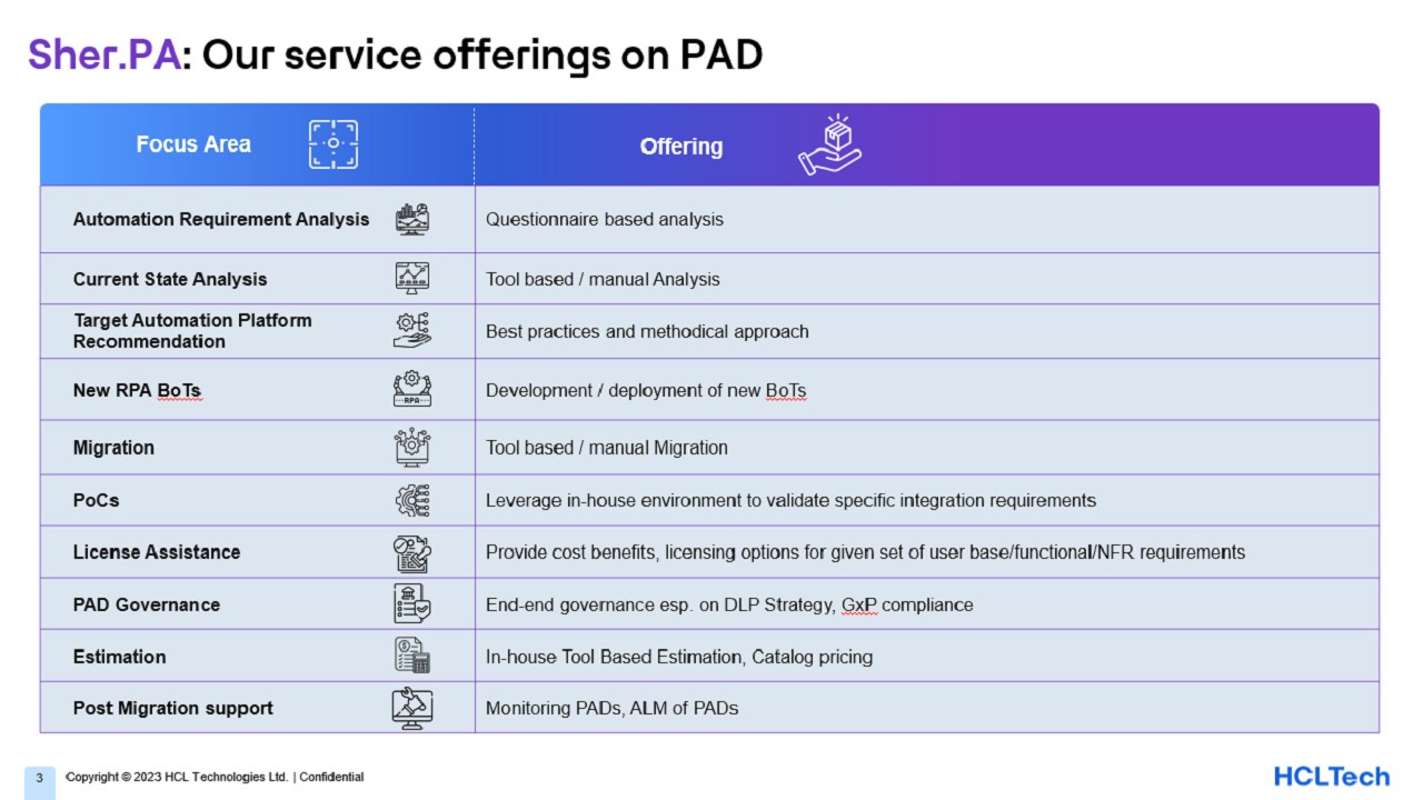 Snapshot 5 of RPA Migration Assessment - Sher.PA