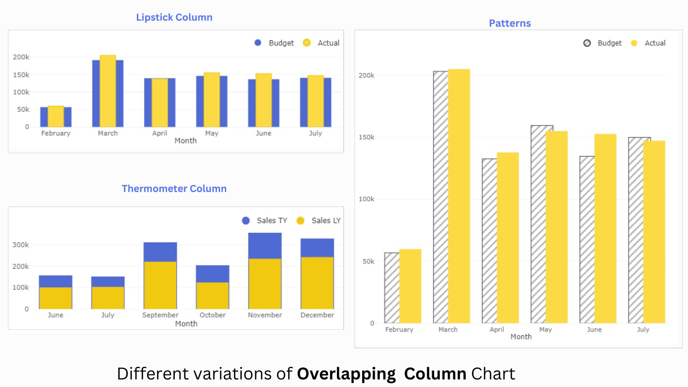 Snapshot 2 of Overlapping Column Chart (Pro)