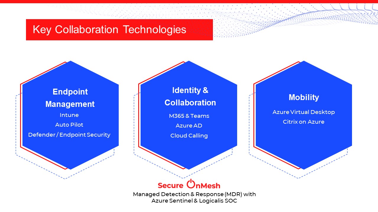 Snapshot 2 of Modern EndPoint Management - Jumpstart: 1-Wk Proof of Concept