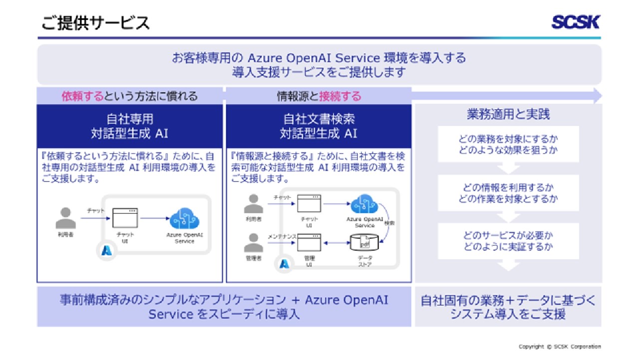 Microsoft Azure Marketplace