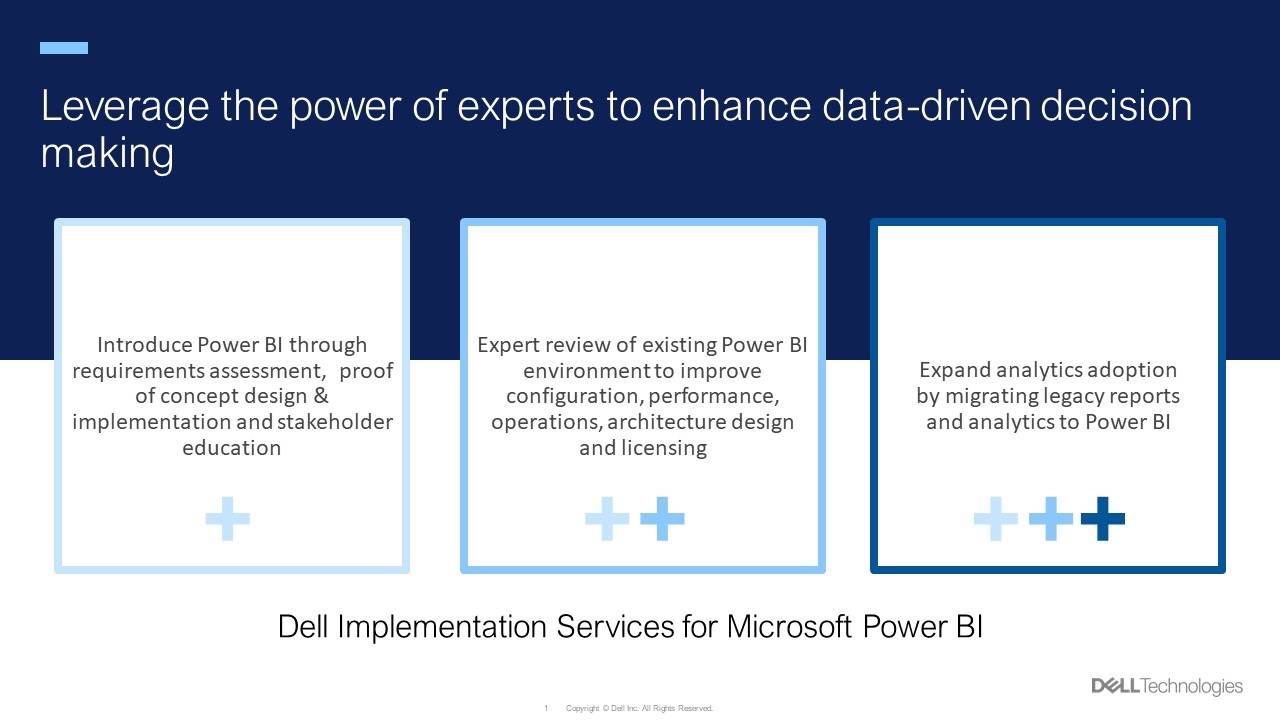 Snapshot 1 of Dell Implementation Services for Microsoft Power BI