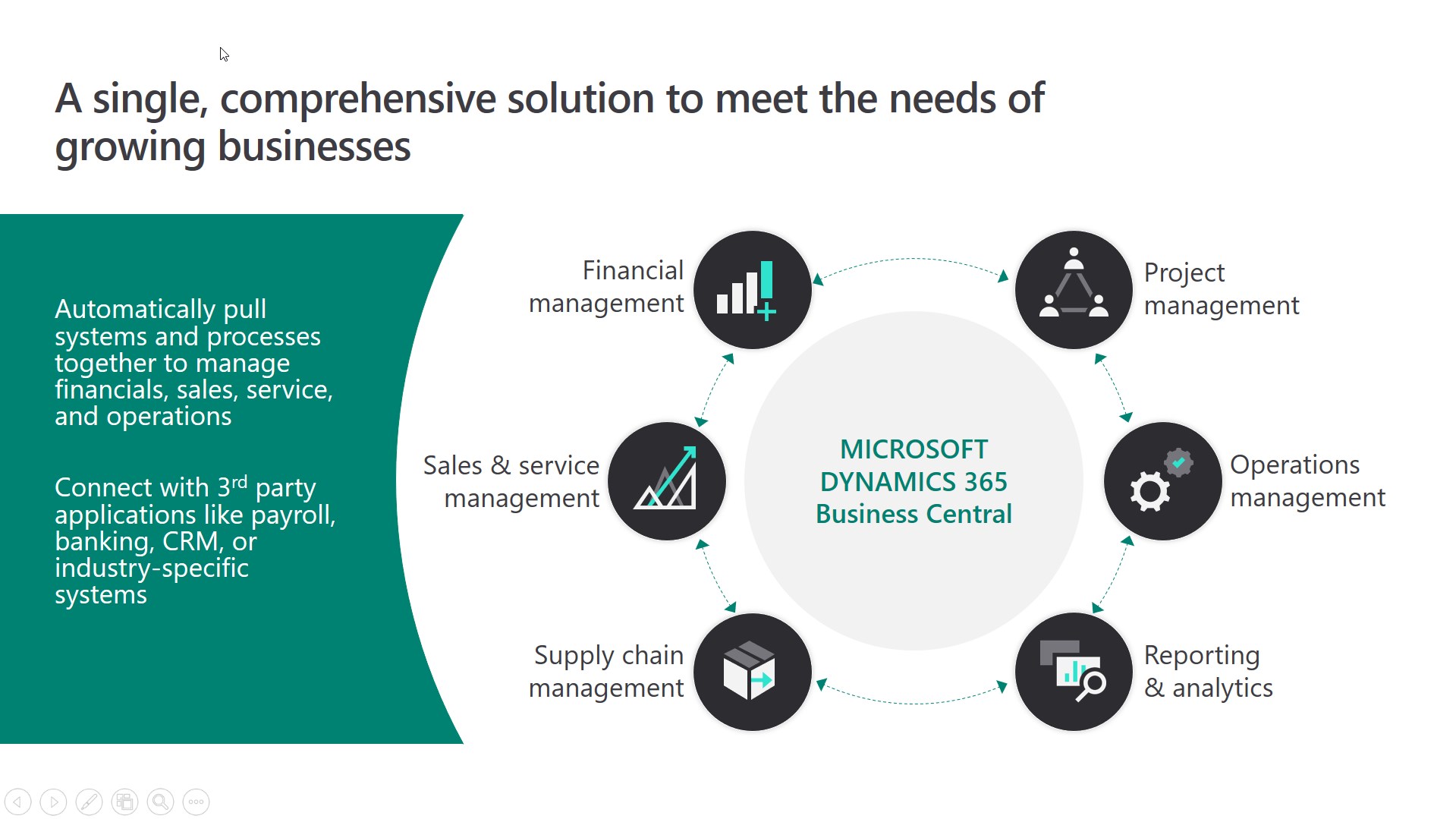 Snapshot 2 of Business Central Launch: 1-Wk Implementation