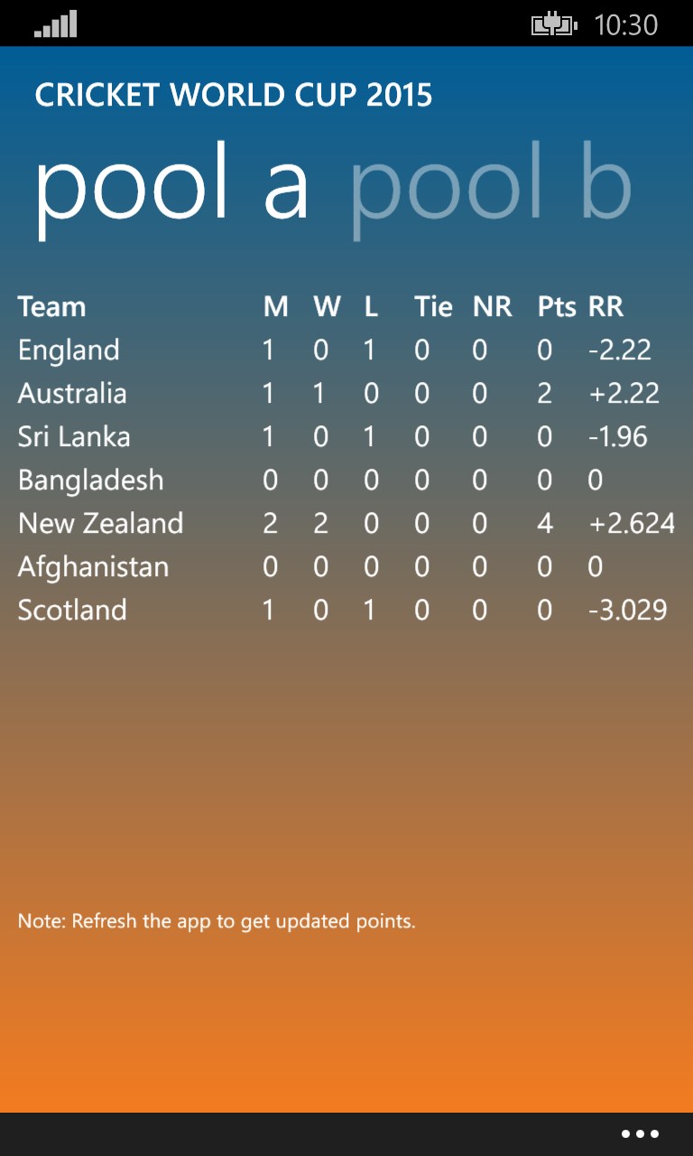 Cricket World Cup 2015 Fixtures