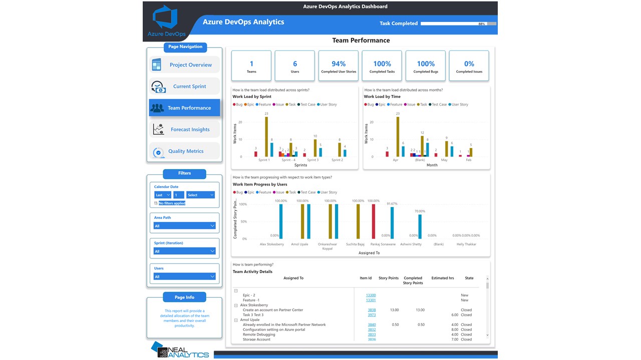 Snapshot 5 of DevOps Accelerator