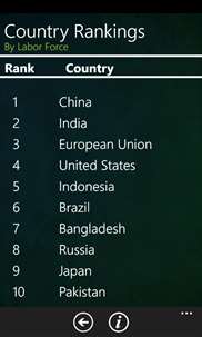 Country Rankings screenshot 3