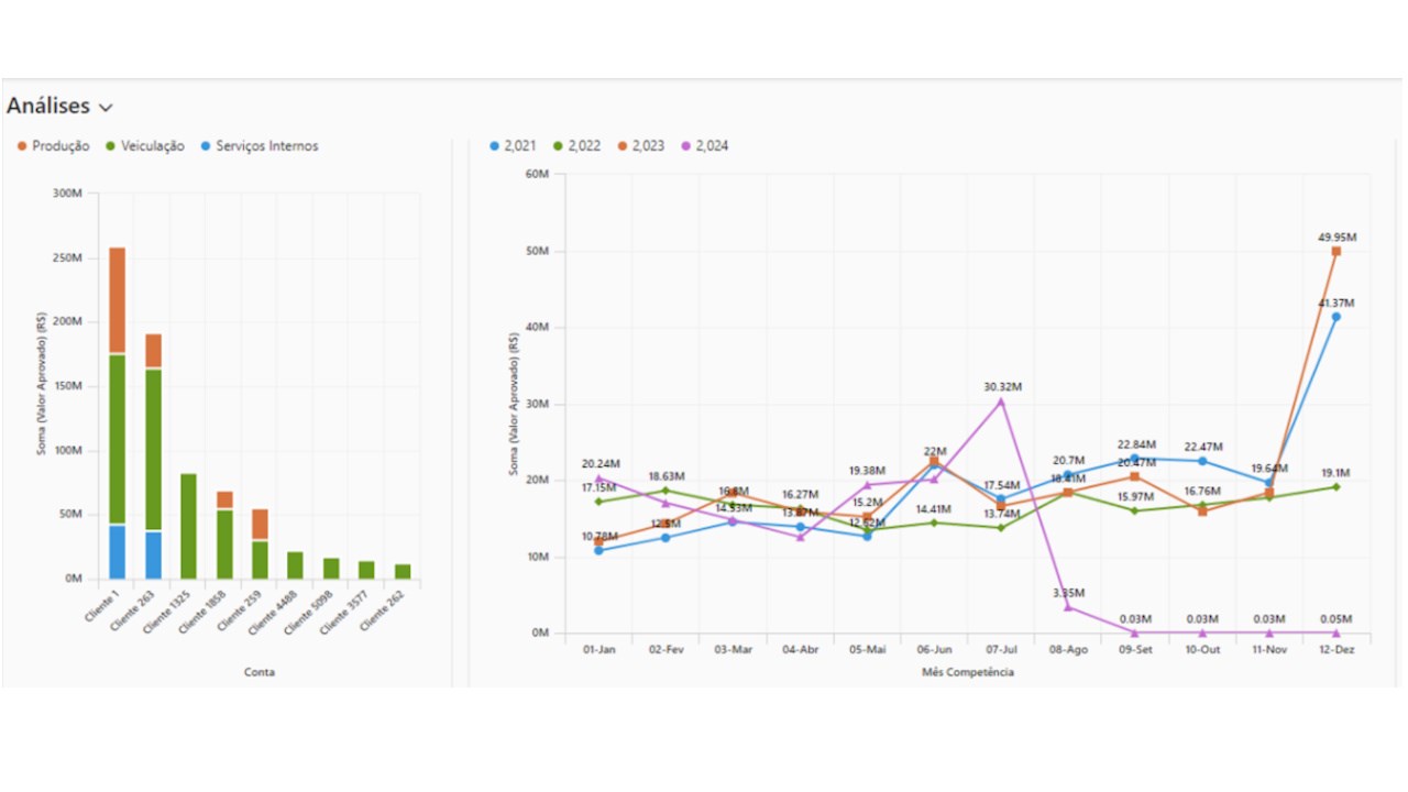 Snapshot 4 of Controle de Verbas
