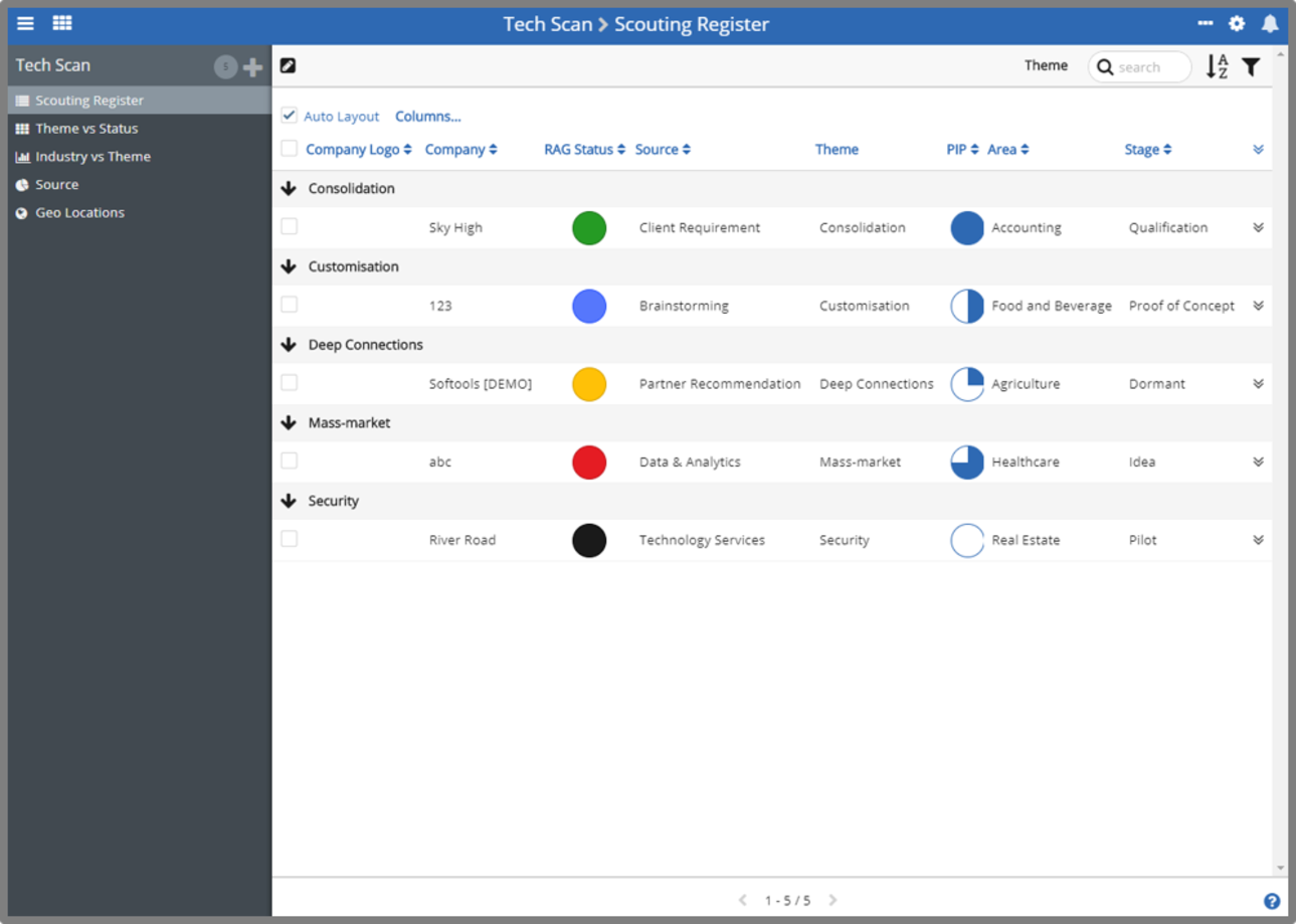 Snapshot 4 of Tech Scan - Technology Tracker