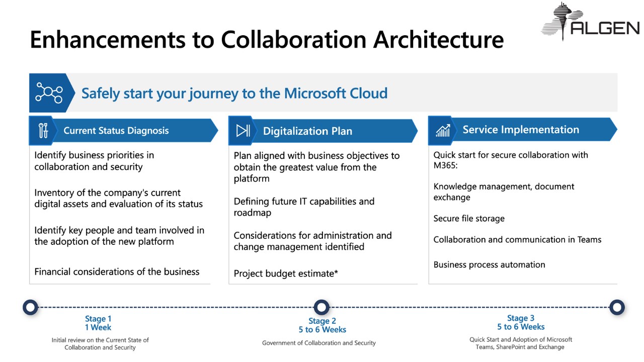 Snapshot 1 of Modern Collaboration Assessment: 3-Day Assessment for Microsoft 365