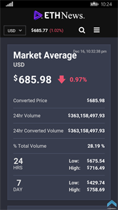 Ethereum Price screenshot 3