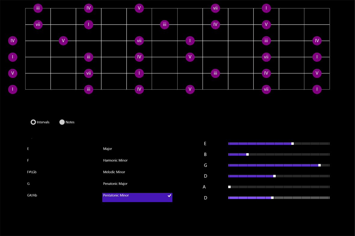 #2. GuitarCore (Windows) 由: thomasnield