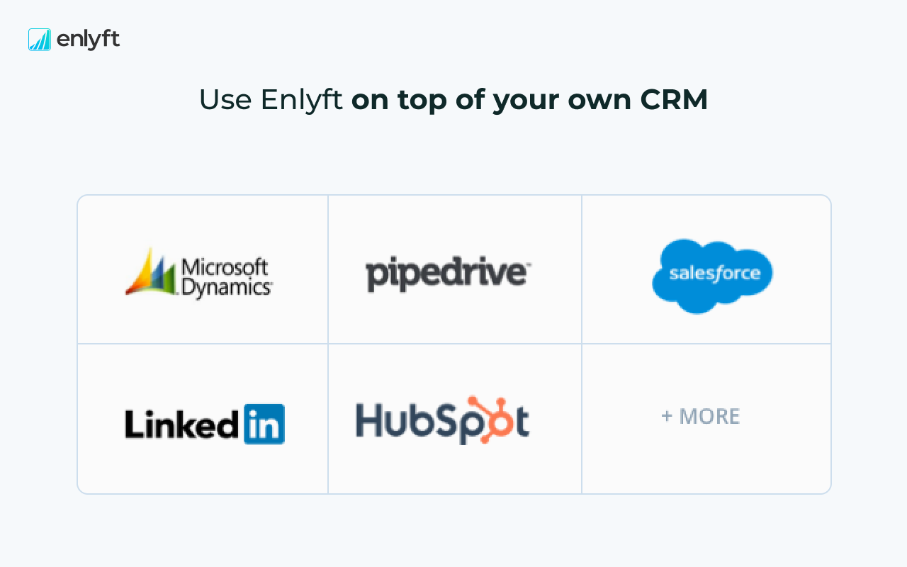 Enlyft - Free and reliable data for B2B Sales