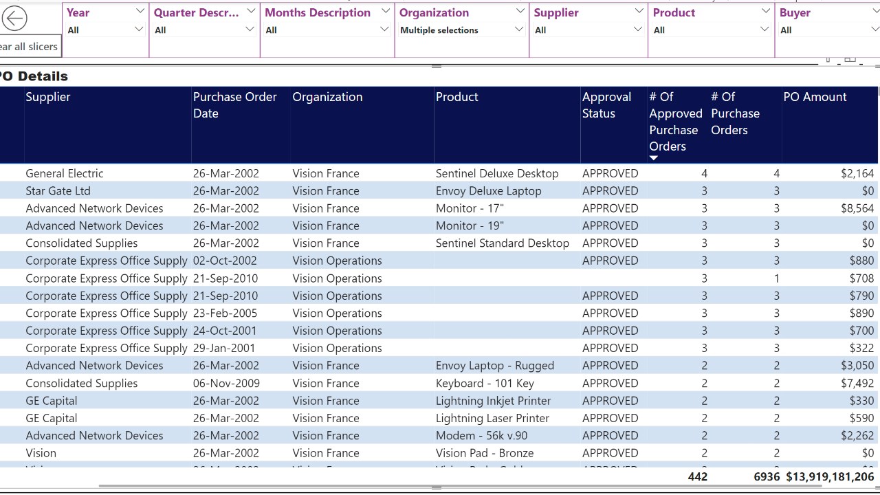 Snapshot 2 of Procurment Insight Solution