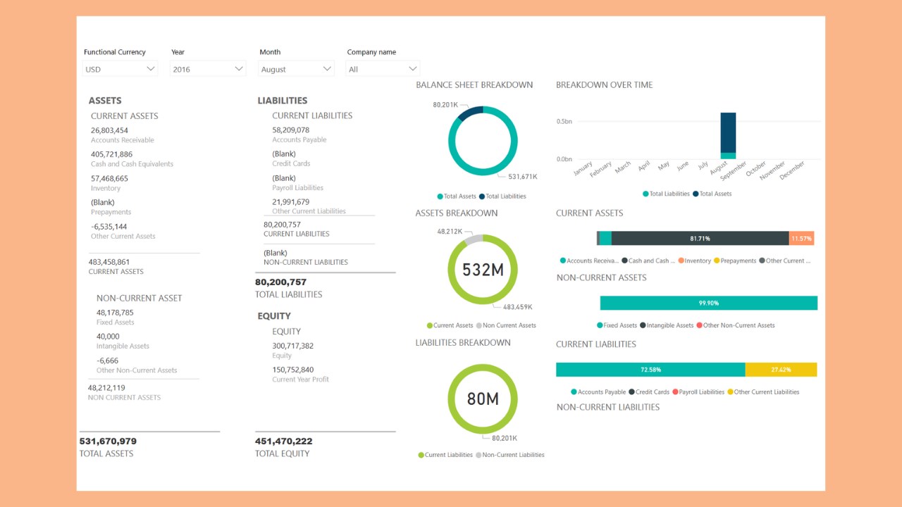 Snapshot 2 of Dynamics 365 Finance Analytics by Zap