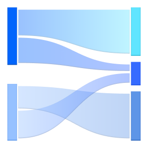 Sankey Diagram icon