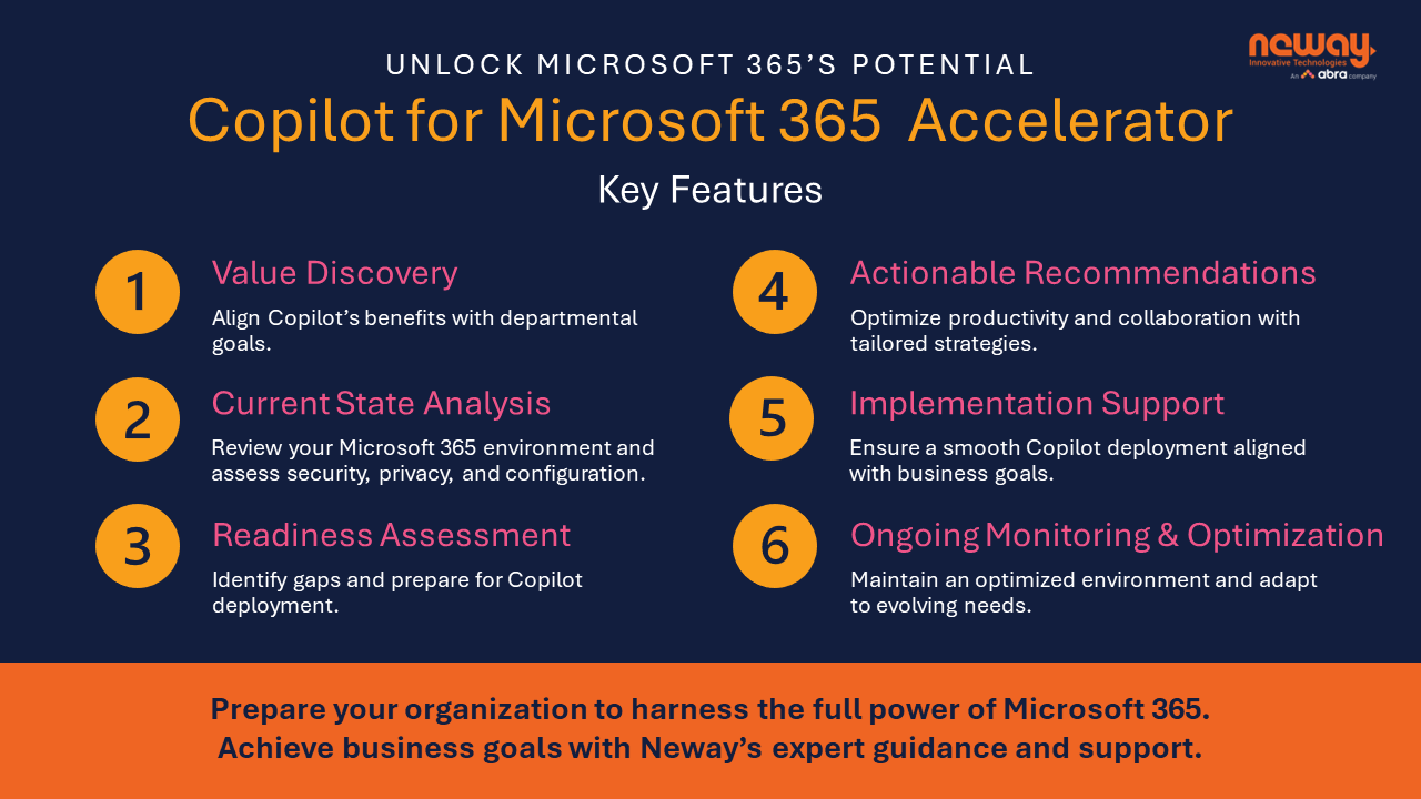 Snapshot 1 of Copilot for Microsoft 365 Accelerator: 6-week Implementation