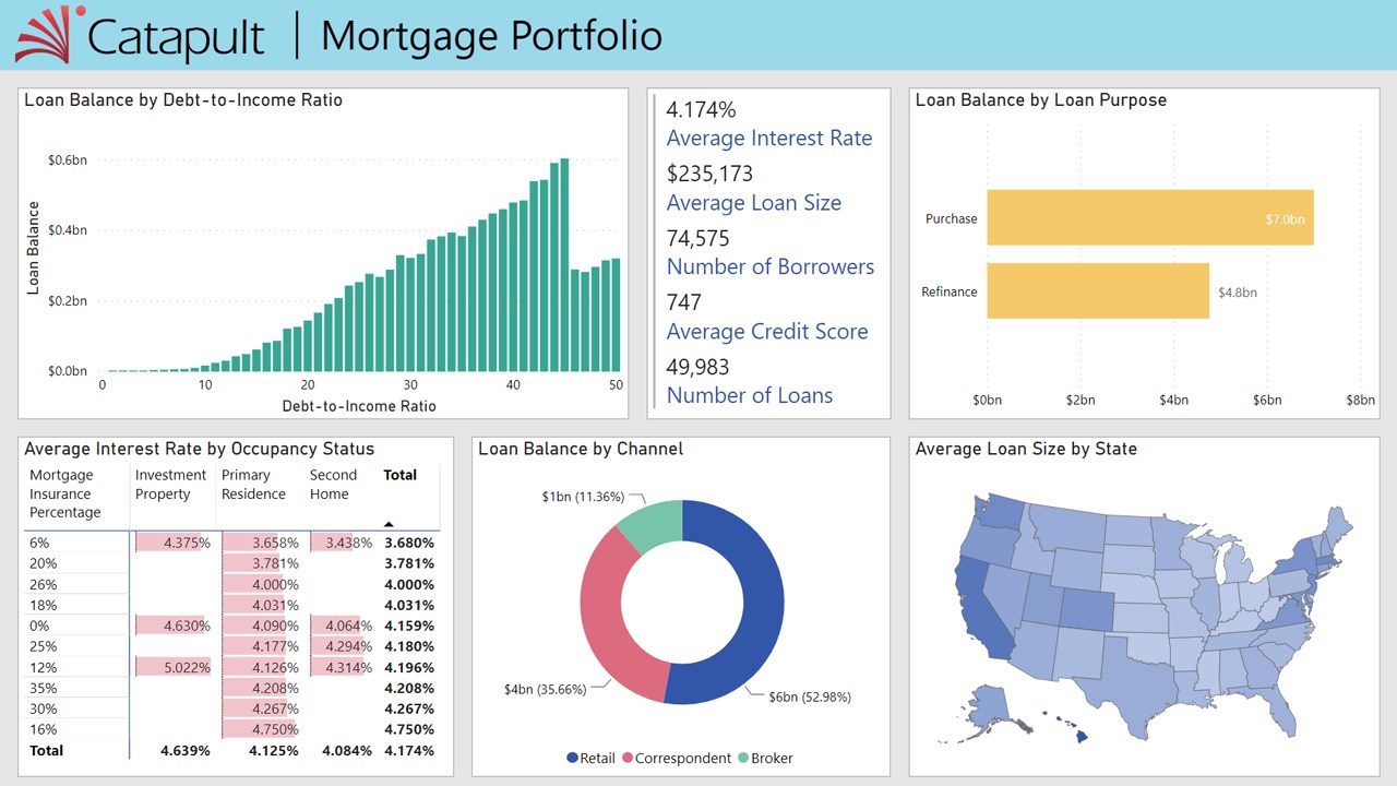 Snapshot 1 of Power BI Quick Start: 6-Day Proof-of-Concept