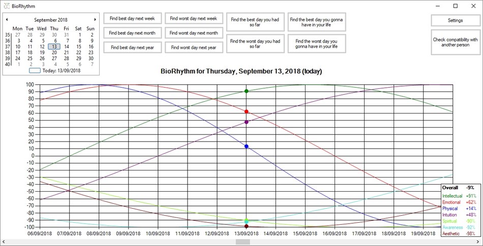 Biorhythm Free (Windows) 来自: SC Next IT Computers SRL