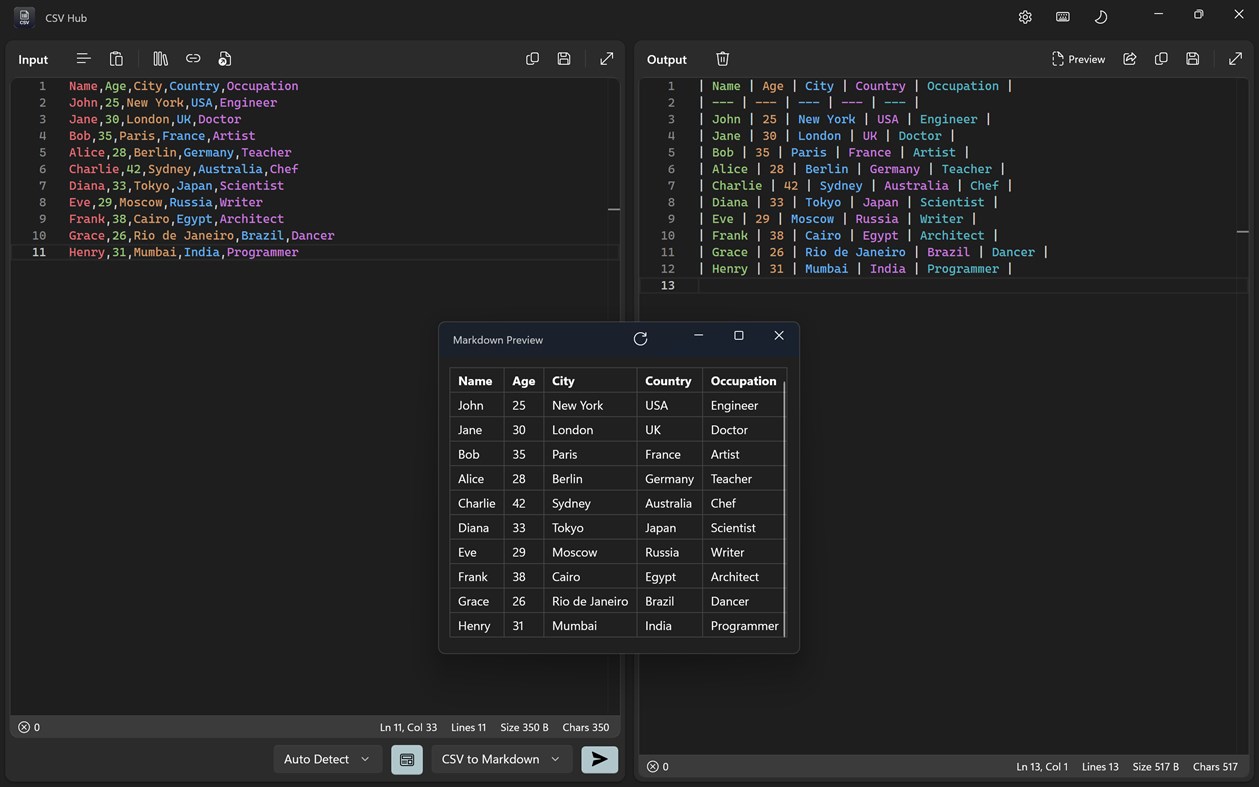#2. CSV Hub (Windows) Göre: Aadhil RF