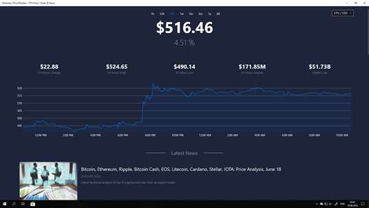 Ethereum Price Monitor - ETH Price, Charts & News screenshot 1