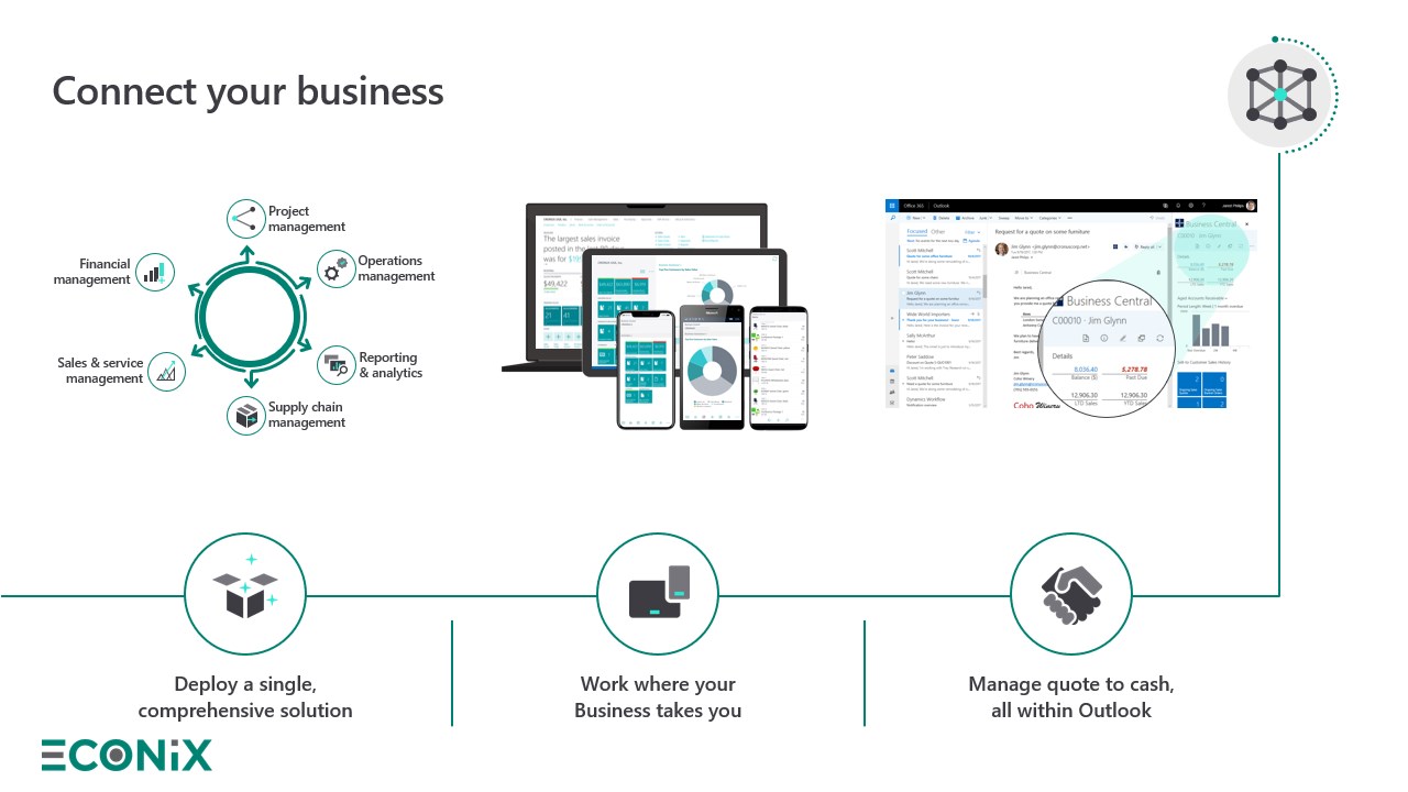 Snapshot 2 of Business Central Financial Pack: 2-Wk Implementation