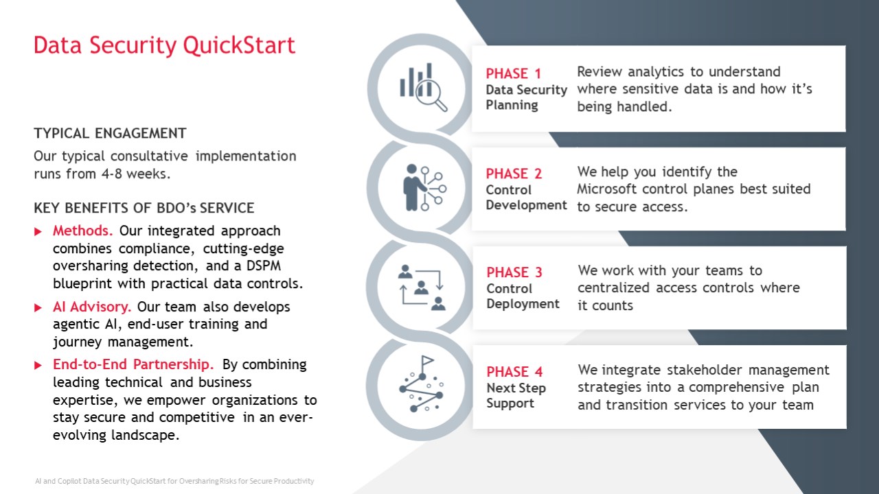 Snapshot 6 of AI & Microsoft Copilot Data Security QuickStart: Implementation
