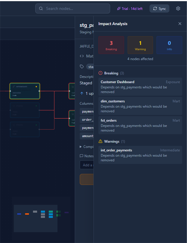 #4. VisualDBT (Windows) By: YVCode Apps