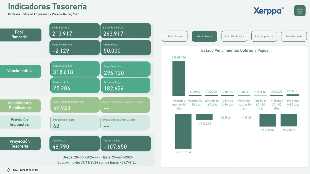 Snapshot 2 of Xerppa Cash Report