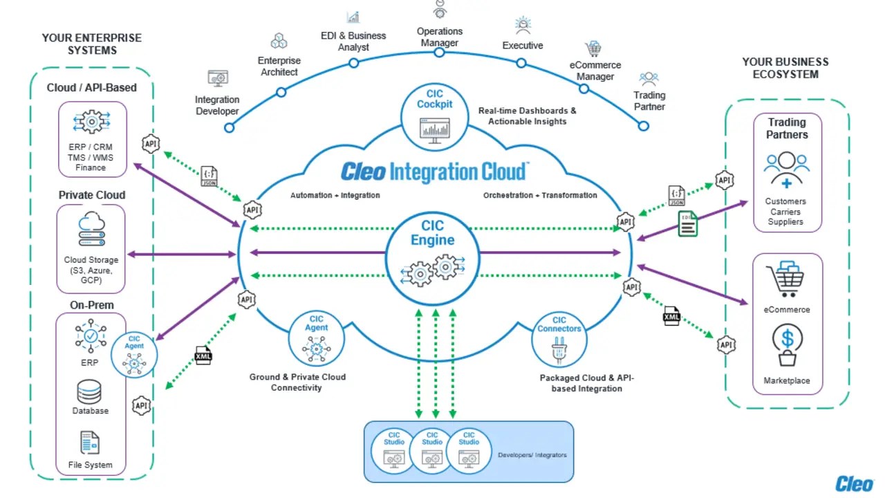 Snapshot 4 of Cleo Integration Cloud for Dynamics 365 SCM