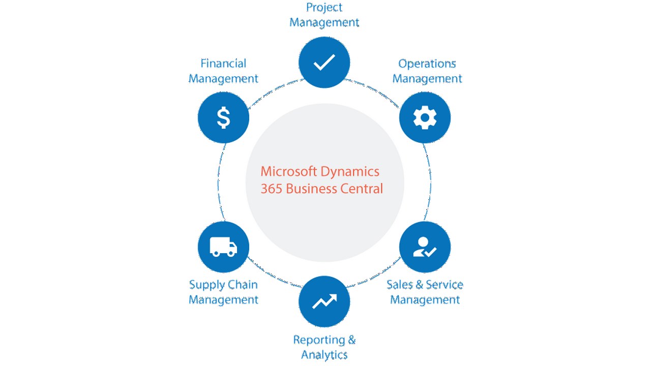Snapshot 2 of Dynamics 365 Business Central: 9-Wk Implementation