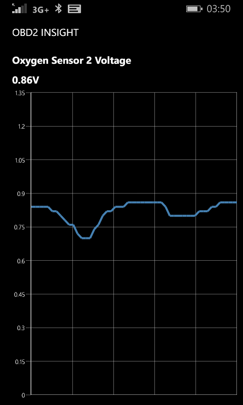 Screenshot 5 OBD2 Insight windows