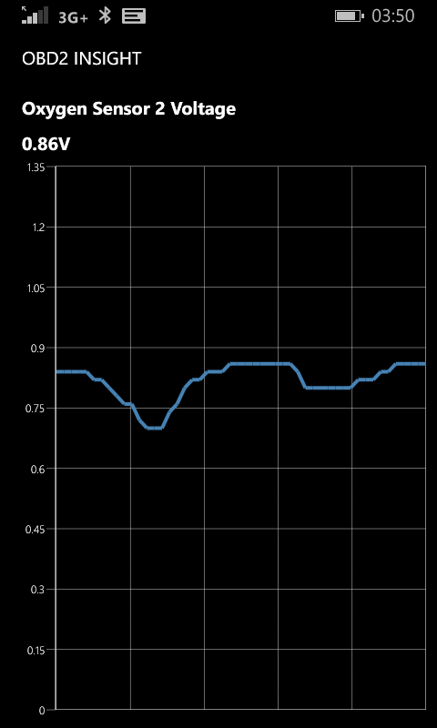 Imágen 5 OBD2 Insight windows