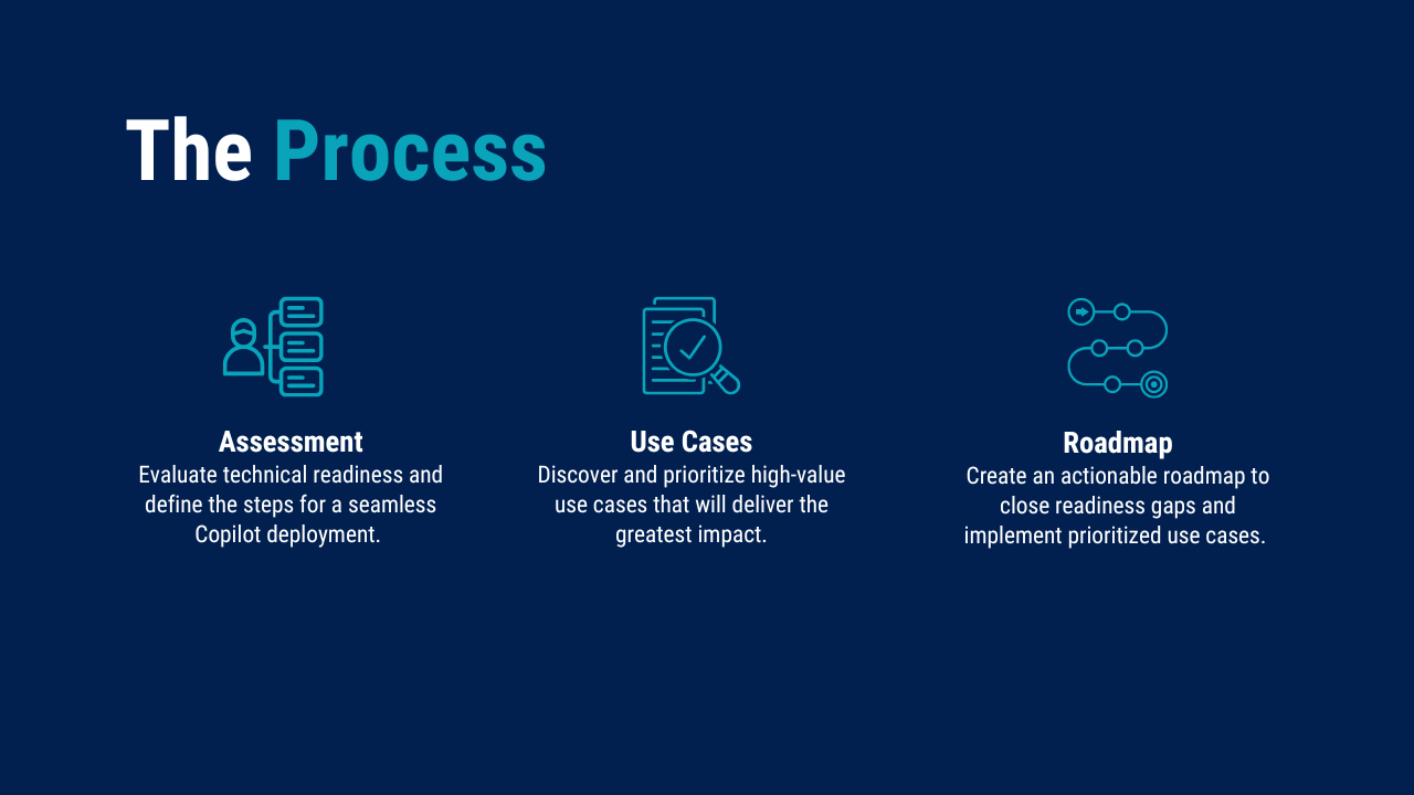 Snapshot 1 of Microsoft 365 Copilot Readiness Assessment [Starter]