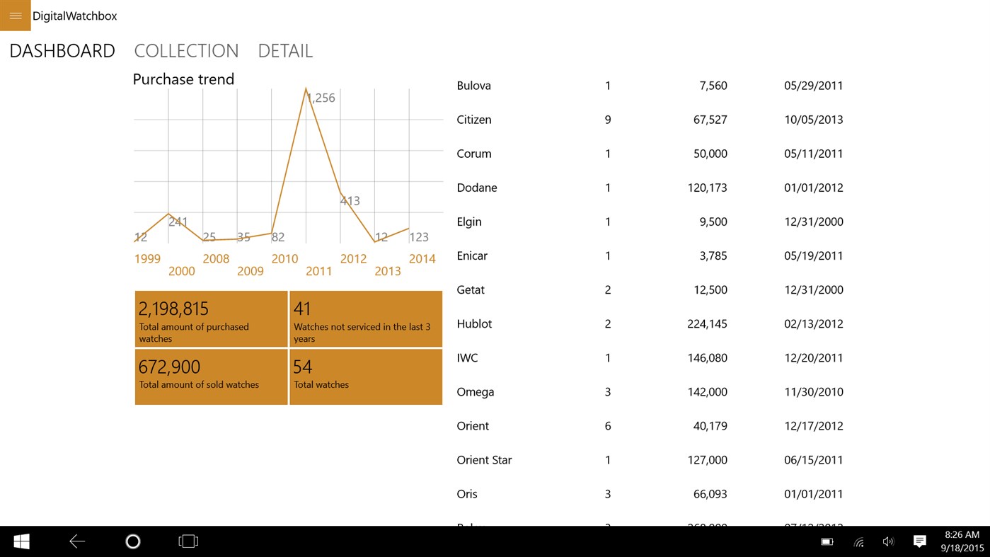 #2. Digital Watchbox (Windows) De: Road To Nirvana