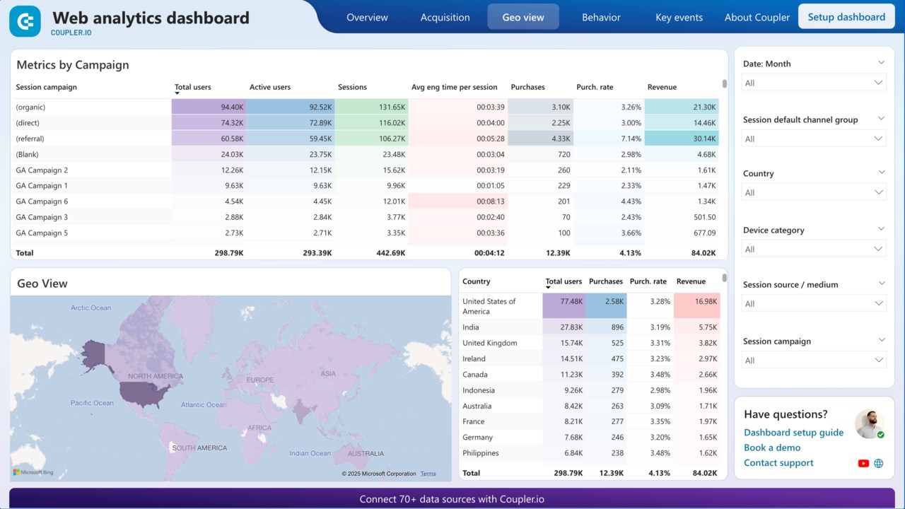 Snapshot 4 of Coupler.io Web Analytics Dashboard: Google Analytics 4