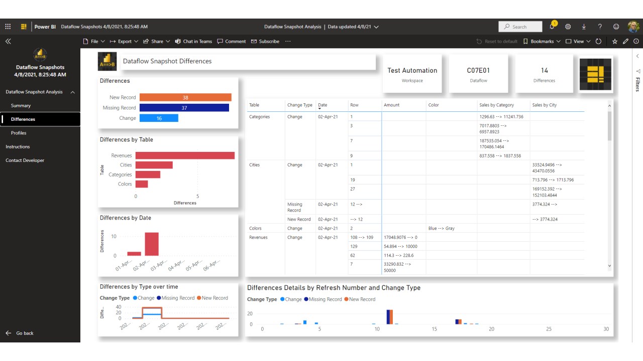 Snapshot 3 of Dataflow Snapshots Analysis