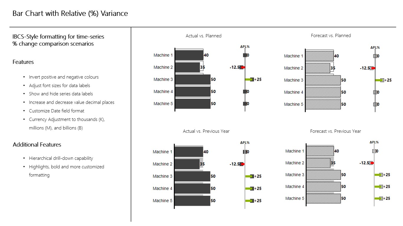 Snapshot 1 of 3AG Systems - Bar Chart With Relative Variance