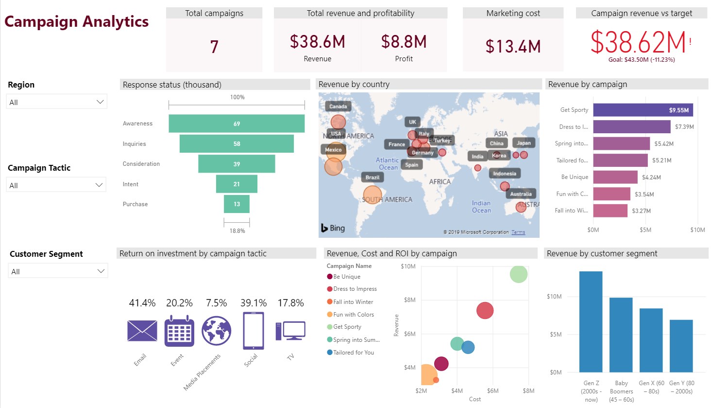 Snapshot 1 of Data Analytics Insight Snapshot: 5-Day Assessment