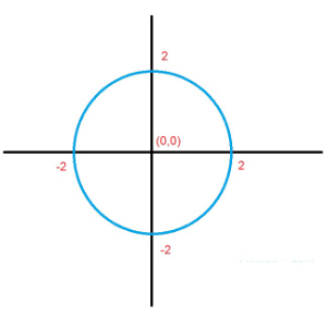 Graphing Calculator Math