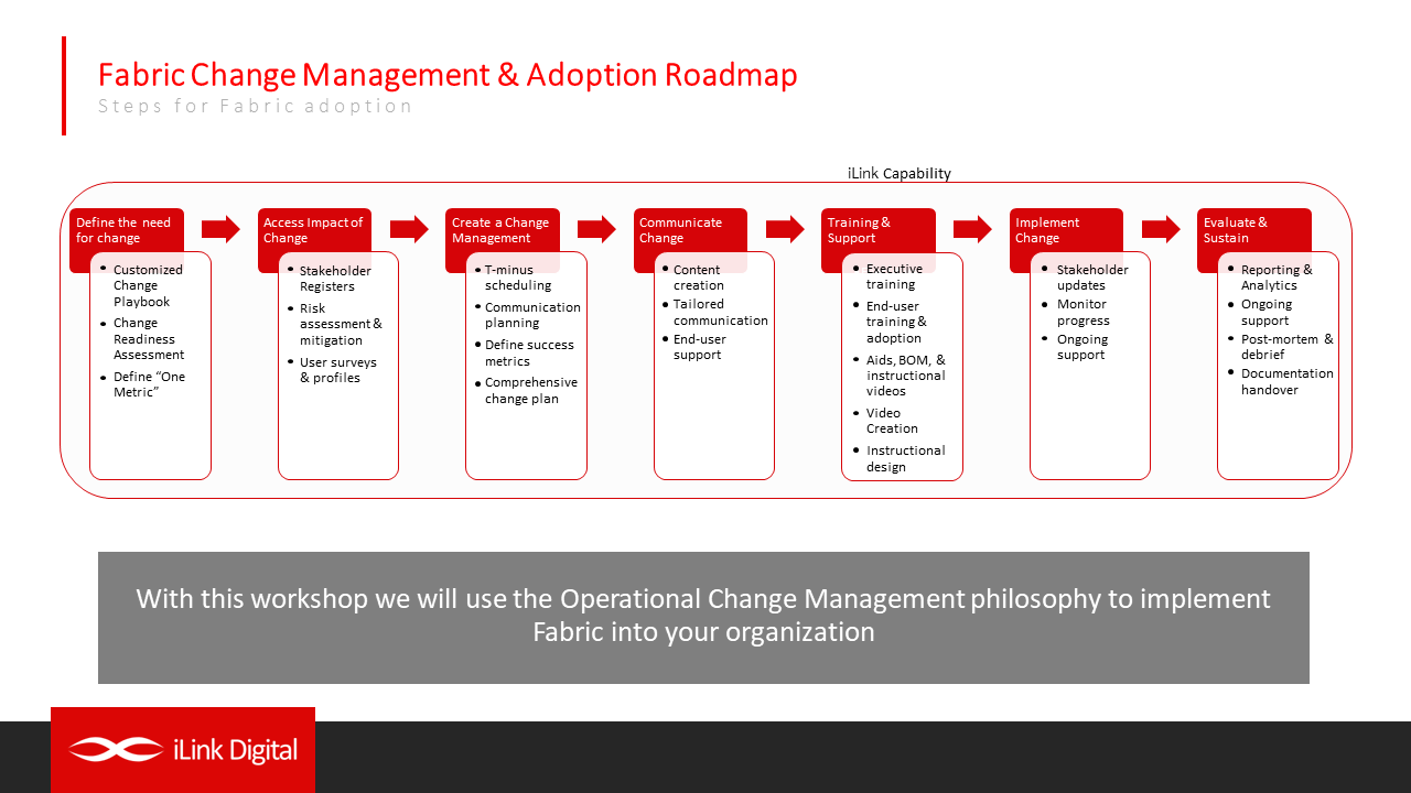 Snapshot 4 of Thrive with Fabric: Change Management & Adoption Support 6-Mth Implementation