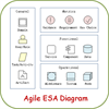 Agile ESA Diagram