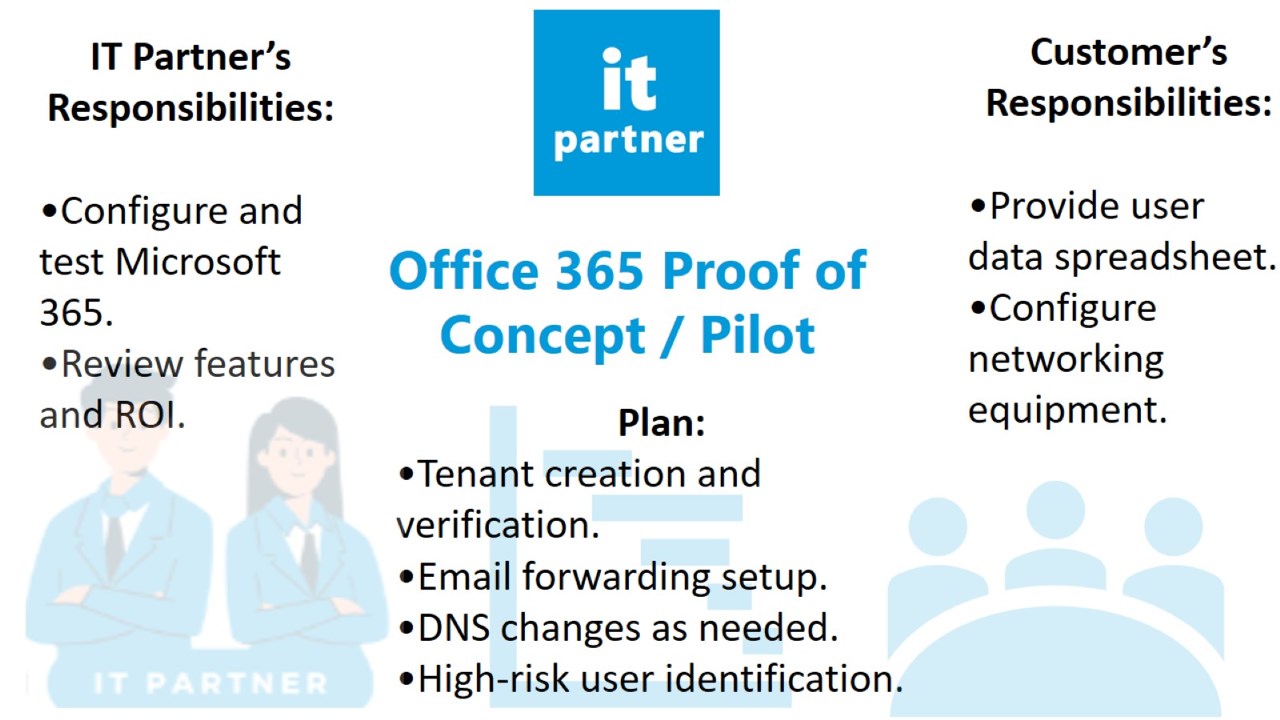 Snapshot 2 of Office 365 Proof of Concept / Pilot: 5-Days Consulting Service