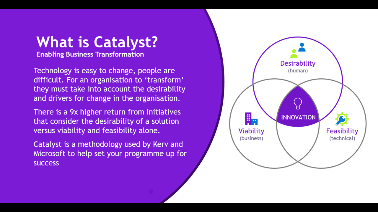 Snapshot 3 of Not for Profit Catalyst 1 day workshop
