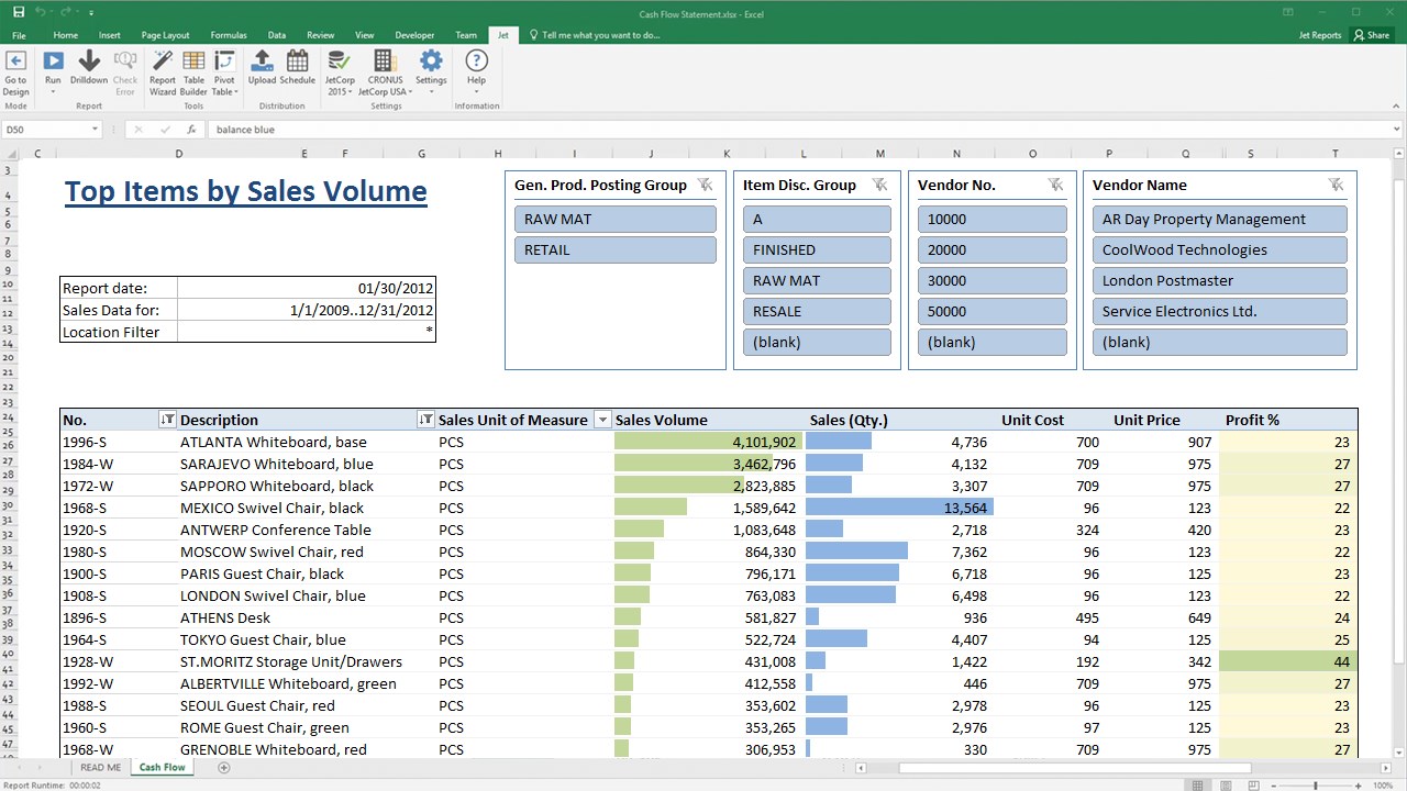 Jet Reports for Dynamics 365